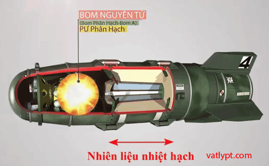 Bom nhiệt hạch là gì? Sự khác biệt giữa BomH và bom nguyên tử
